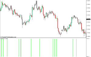 نشانگر تشخیص شمع Doji برای MT4