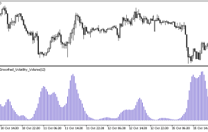 نشانگر حجم نوسانات MT5 Heiken Ashi Smoothed Volatility