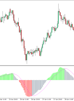 نشانگر رنگی MACD برای MT4