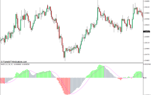 نشانگر رنگی MACD برای MT4