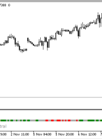 نشانگر شیب USDX MT5 – ForexMT4Indicators.com