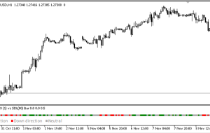 نشانگر شیب USDX MT5 – ForexMT4Indicators.com