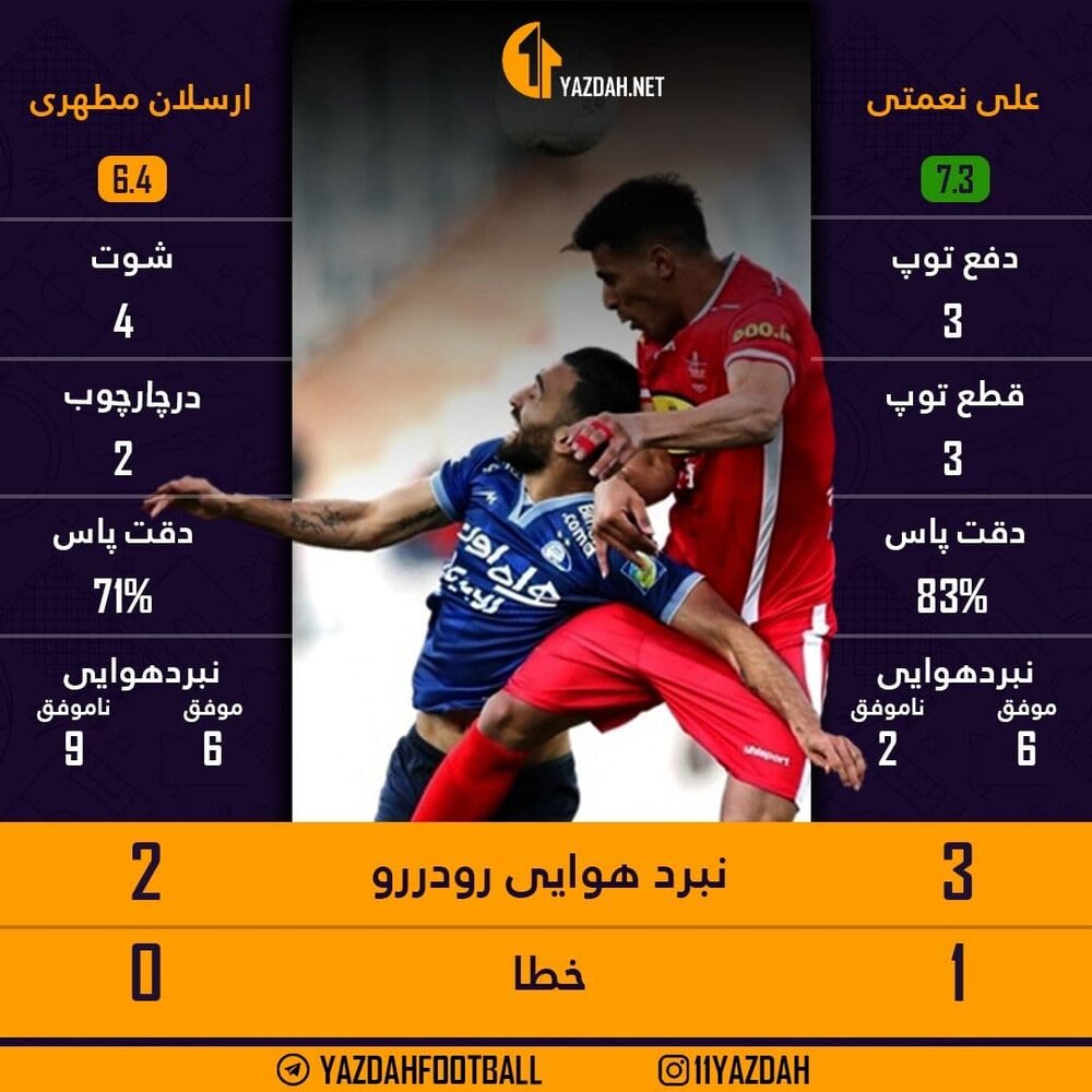 نعمتی؛ درخشان در آسمان پرسپولیس /عکس 