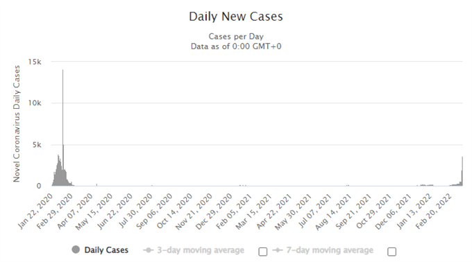 نفت خام ممکن است با کاهش محدودیت ها و افزایش موجودی چین بر قیمت ها سقوط کند