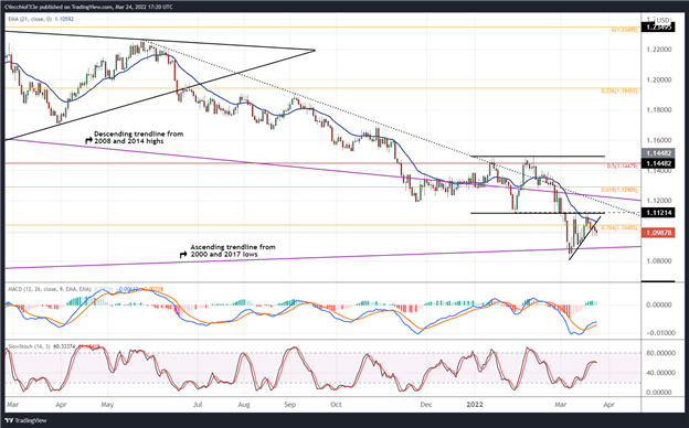 تجزیه و تحلیل فنی یورو: واگرایی بین EUR/GBP، EUR/JPY، EUR/USD