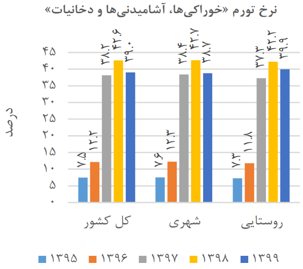 وقتی افزایش دستمزد، شاغلان فقیر را بیشتر می‌کند