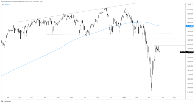 نمودار روزانه dax