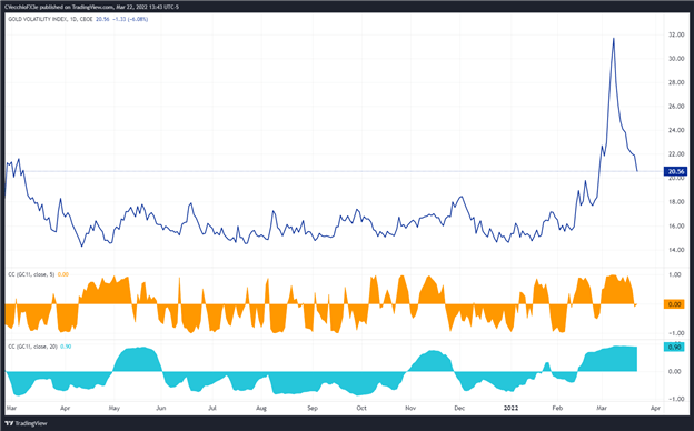 پیشبینی قیمت طلا: حرکت رو به کاهش در میان افزایش نرخها - سطوح XAU/USD