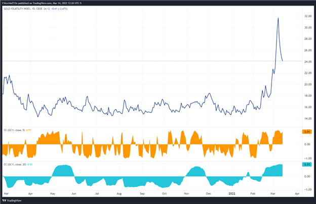 پیشبینی قیمت طلا: فرمهای دوگانه بالقوه - سطوح XAU/USD