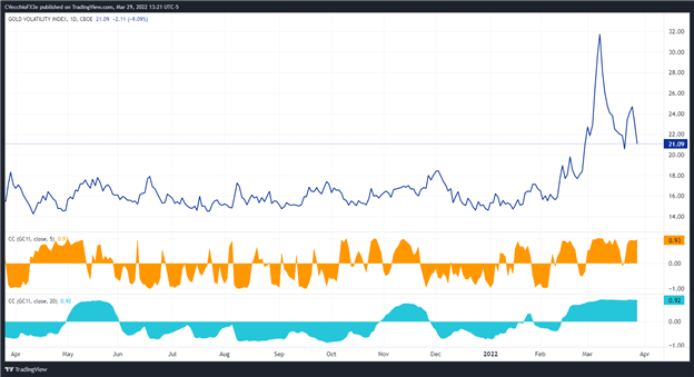 پیش‌بینی قیمت طلا: پایین‌ترین قیمت ماه مارس، دو فرم برتر - سطوح برای XAU/USD