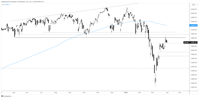 نمودار روزانه dax
