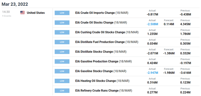 تصویر تقویم اقتصادی DailyFX برای ایالات متحده