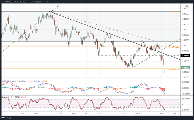 تحلیل فنی پوند بریتانیا: چشم انداز نرخ پوند/ین، پوند/دلار، یورو/ پوند انگلیس