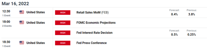 تصویر تقویم اقتصادی DailyFX برای ایالات متحده