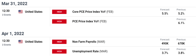 تصویر تقویم اقتصادی DailyFX برای ایالات متحده