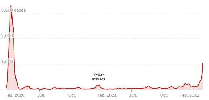 موارد کووید چین