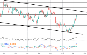 کانون توجه بازار: NZDCHF Breakout در Watch