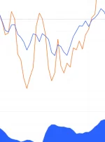 بیت کوین تقریباً با پیروی از S&P 500 سه ماهه اول را به پایان می رساند