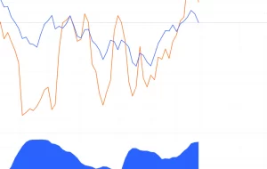 بیت کوین تقریباً با پیروی از S&P 500 سه ماهه اول را به پایان می رساند