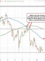 قیمت نفت خام WTI به 99.27 دلار رسید