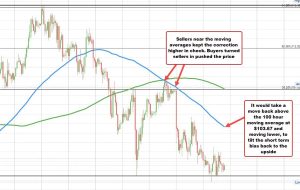 قیمت نفت خام WTI به 99.27 دلار رسید