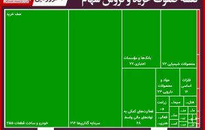 سنگین ترین صف های خرید و فروش در بورس/ اقبال سهامداران به وساپا