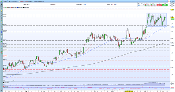 GBP/USD که توسط Headwinds دلار آمریکا نگهداری می شود