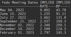 S&P 500 Outlook - خطرات در فدرال رزرو Uber Hawkish کمتر است