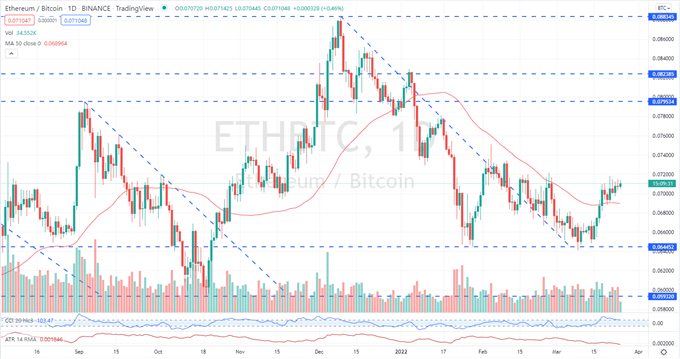 لانگ اتریوم (ETH/USD): فرصت های تجاری برتر