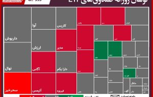 برتری کمند با ثبت ارزش معاملات ۳۴۷میلیارد تومانی