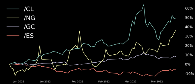 گاز طبیعی کوتاه: فرصت های تجاری برتر