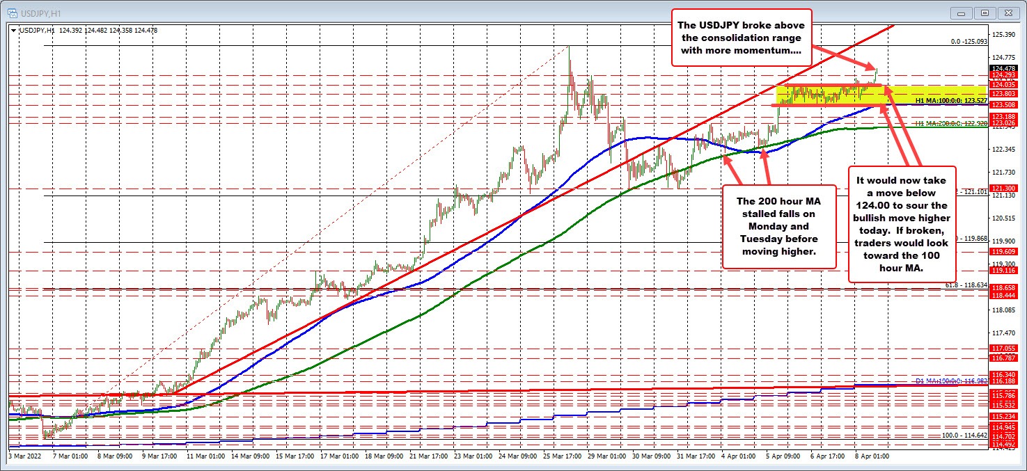 USDJPY