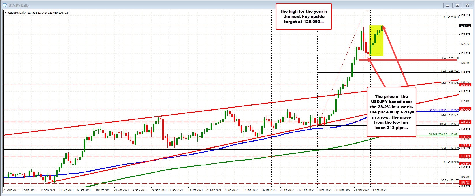 USDJPY