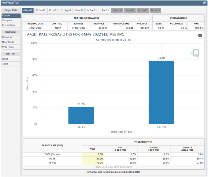 پیش‌بینی S&P 500: افزایش قیمت‌های مصرف‌کننده در ایالات متحده باعث افزایش ریسک می‌شود 