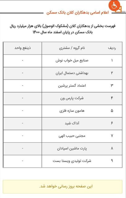 کدام بانک‌ها بدهکاران کلان خود را معرفی کردند؟