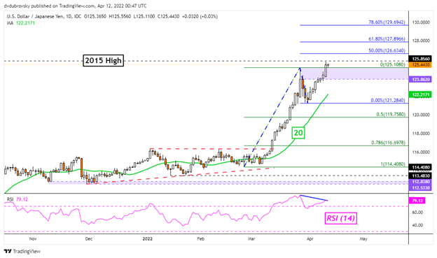 پیش بینی فنی دلار آمریکا، سود بیشتر در پیش است؟  EUR/USD، AUD/USD، USD/JPY، GBP/USD