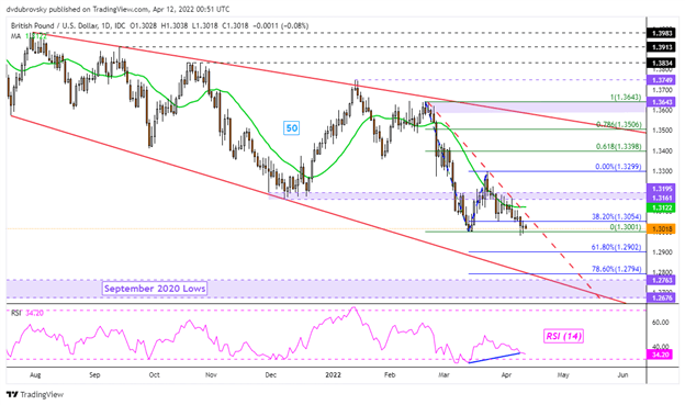 پیش بینی فنی دلار آمریکا، سود بیشتر در پیش است؟  EUR/USD، AUD/USD، USD/JPY، GBP/USD