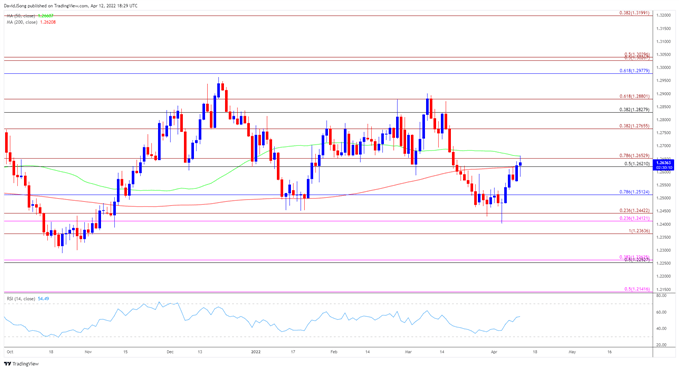 تصویر نمودار نرخ روزانه USD/CAD