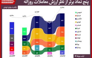 معاملات پررونق خودرویی ها ادامه دارد