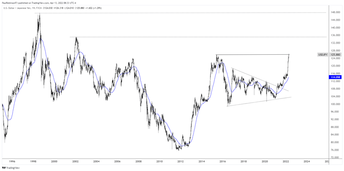 نمودار هفتگی usdjpy