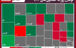 بازار صندوق‌ ها شاهد ورود ۳۵۰ میلیارد تومان پول حقیقی بود