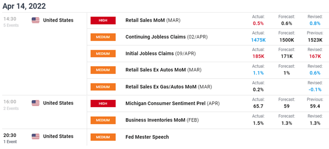 GBP/USD تقویم اقتصادی