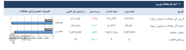 معاملات بورس