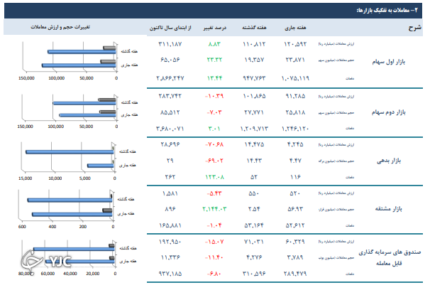 بازار بورس