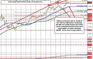 USDJPY به بالاترین سطح از می 2002 معامله می شود. این جفت ارز به بالاترین حد در 20 سال اخیر رسید.