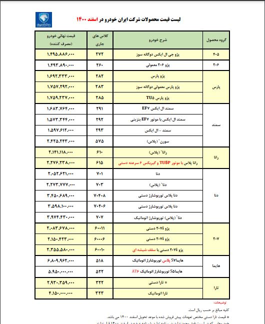 ‌قیمت‌ جدید خودروها اعلام شد / دنا پلاس ٢٢٧ میلیون و ٣٧٧ هزار تومان 