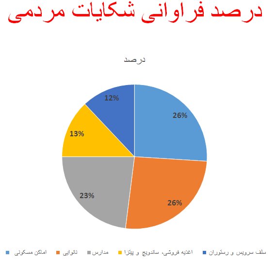 رعایت ۵۱ درصدی پروتکل‌های بهداشتی در کشور / کمترین میزان رعایت فاصله‌گذاری اجتماعی در مدارس