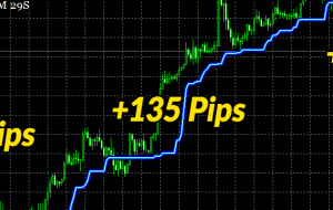 FX Atom Pro MT4 Indicator (Download Link) – Trading Strategies – 15 April 2022