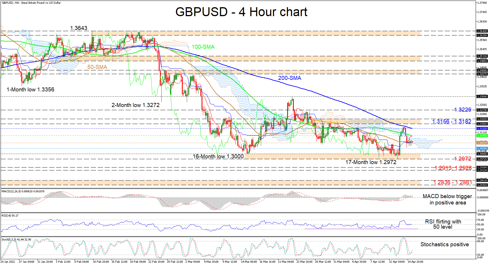 GBPUSD