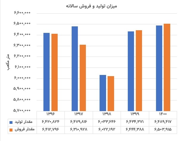 شبریز